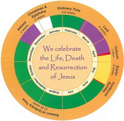 A circular diagram of the Church year showing Advent, Christmas and Epiphany, Lent, the Triduum, Easter, Pentecost and Ordinary Time, with the liturgical colour of each season.